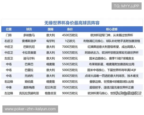 2026世界杯豪门26人最终大名单压哨官宣：盘点那些被主帅战略性放弃的五大悲情巨星